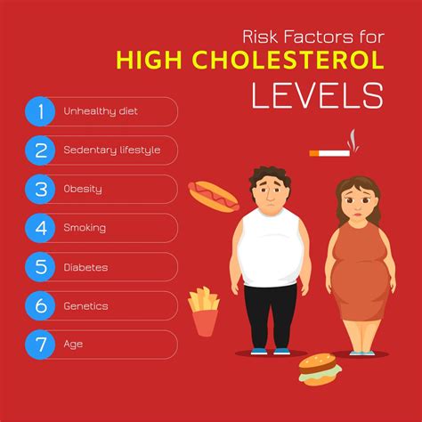 Health Risks of High Cholesterol in Teenagers